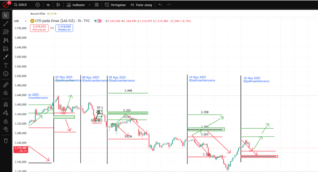 GOLD-Forex-Mapping-Daily-16-May